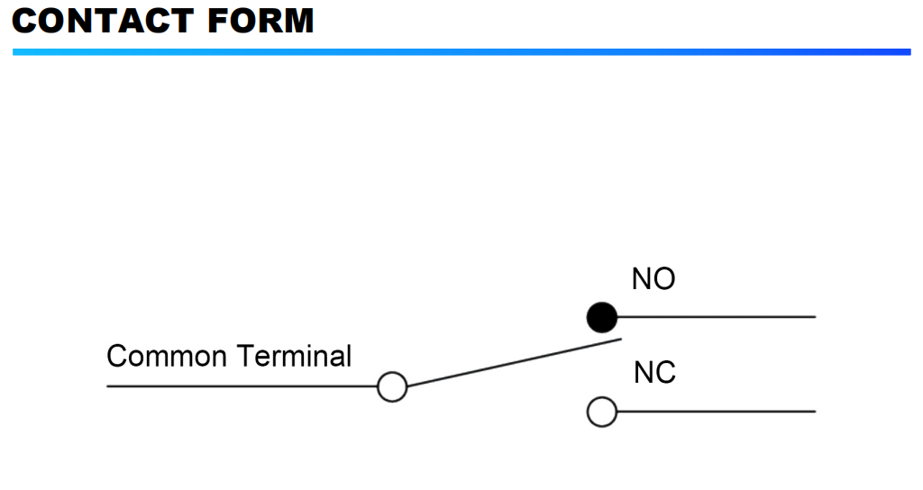 Conformation Contact Modulo 