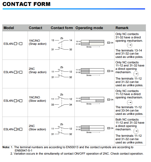 Modulo di contatto