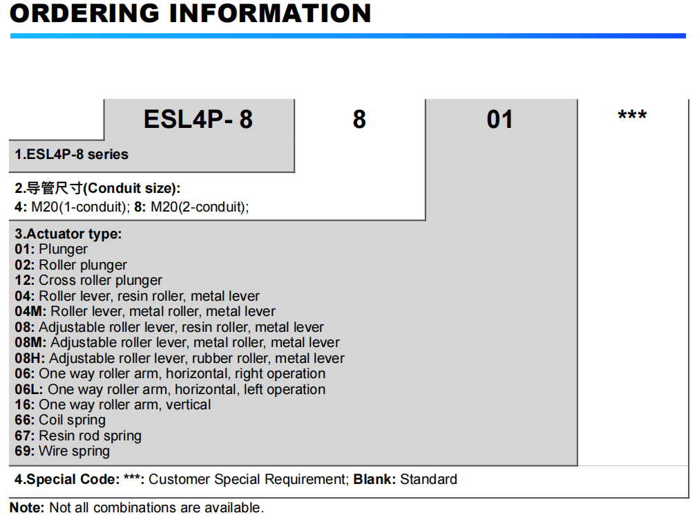 Informazioni di ordinazione 